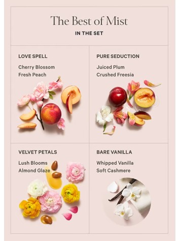 Подарунковий набір Shimmer Mist Discovery Gift Set
